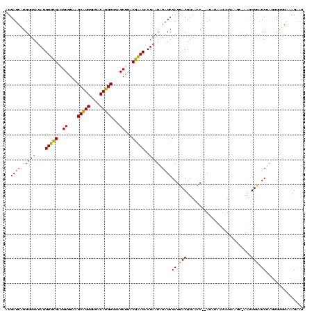dotplot
