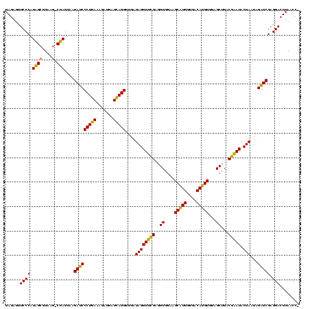 dotplot