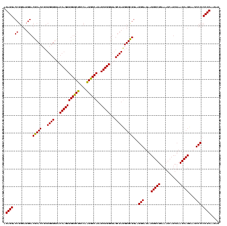 dotplot