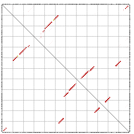 dotplot