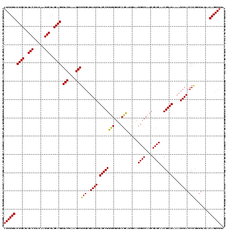 dotplot