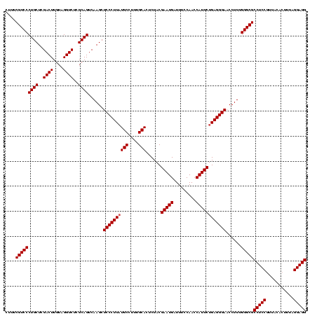 dotplot