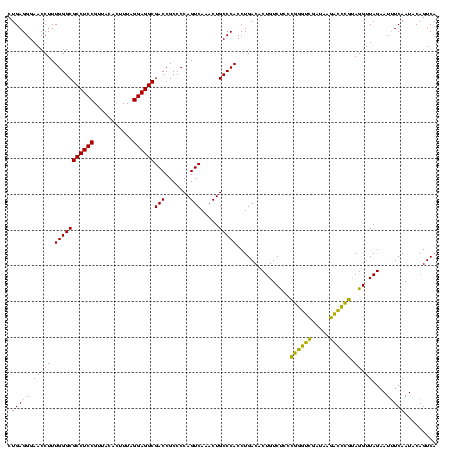 dotplot