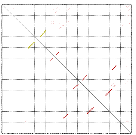 dotplot