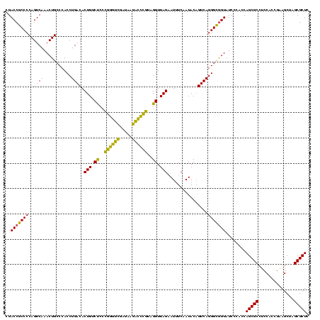 dotplot