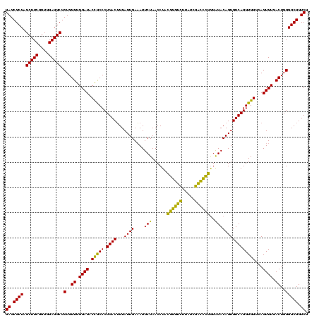 dotplot