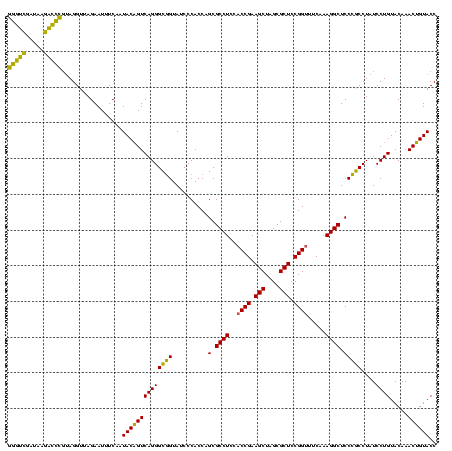 dotplot