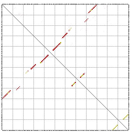 dotplot
