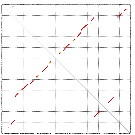 dotplot
