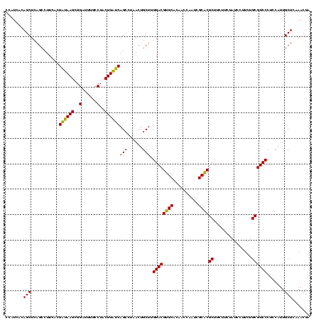 dotplot