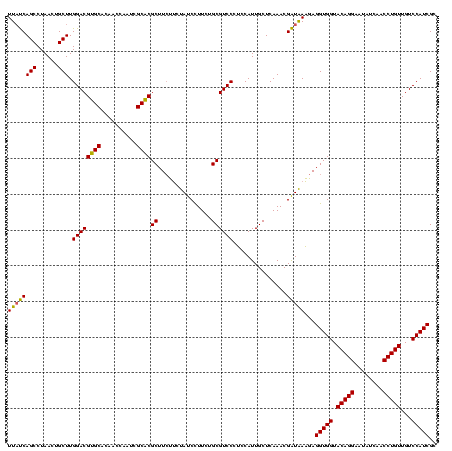 dotplot
