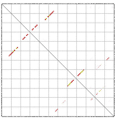 dotplot