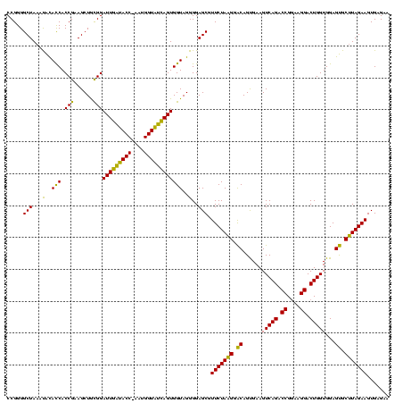 dotplot