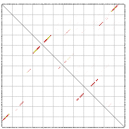 dotplot