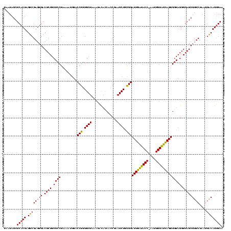 dotplot