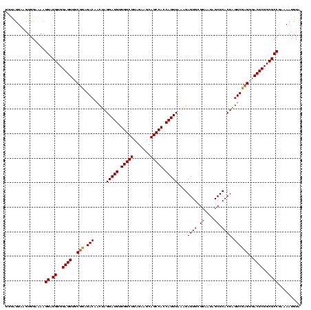 dotplot