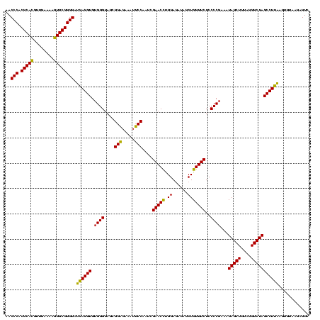 dotplot