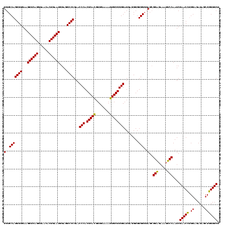 dotplot