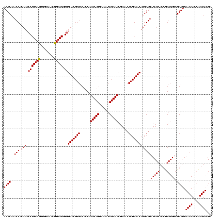 dotplot