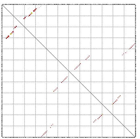 dotplot
