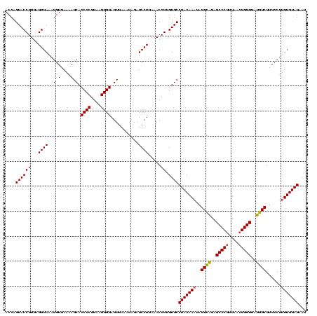 dotplot