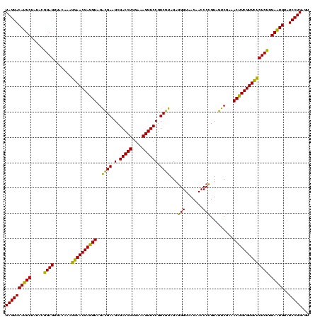 dotplot