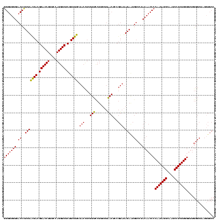 dotplot