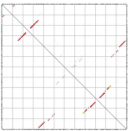 dotplot