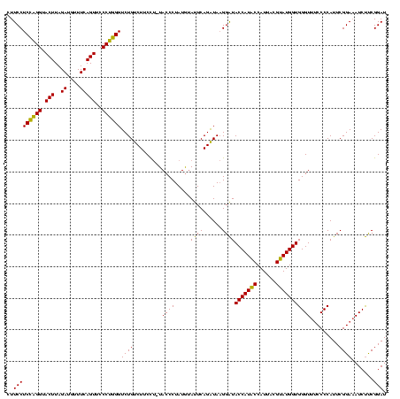 dotplot