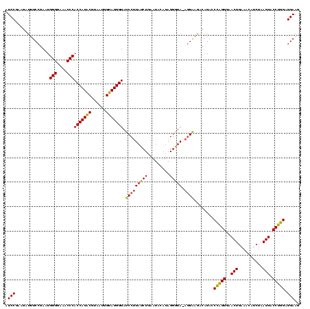 dotplot