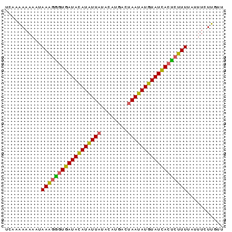dotplot