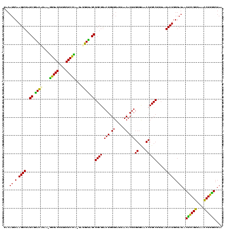 dotplot
