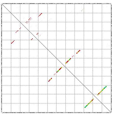 dotplot