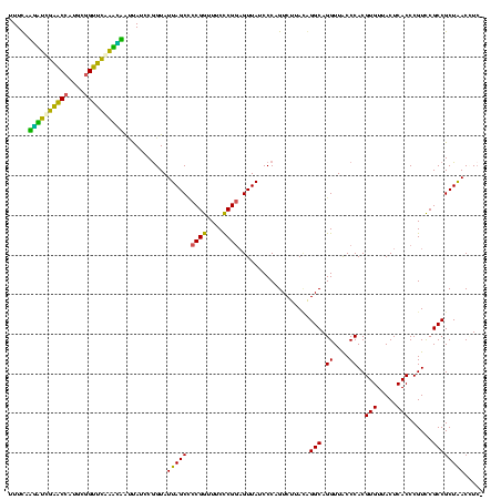 dotplot