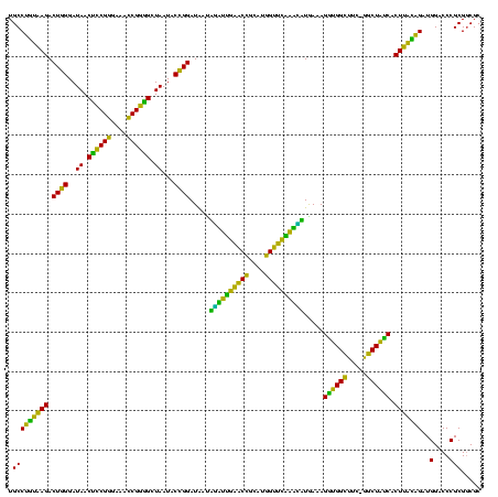 dotplot