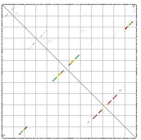 dotplot