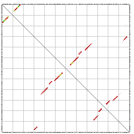 dotplot