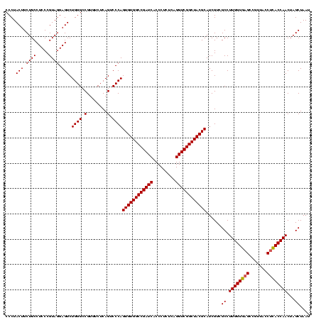 dotplot