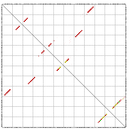 dotplot