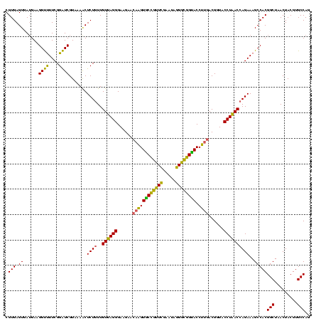 dotplot