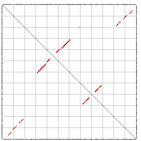 dotplot