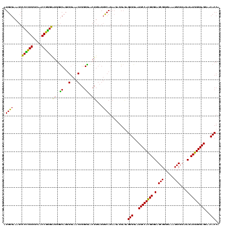 dotplot
