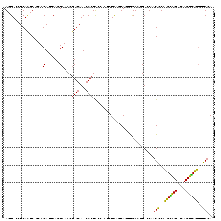 dotplot