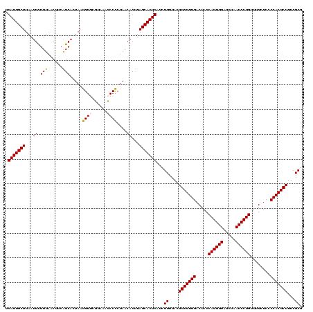 dotplot