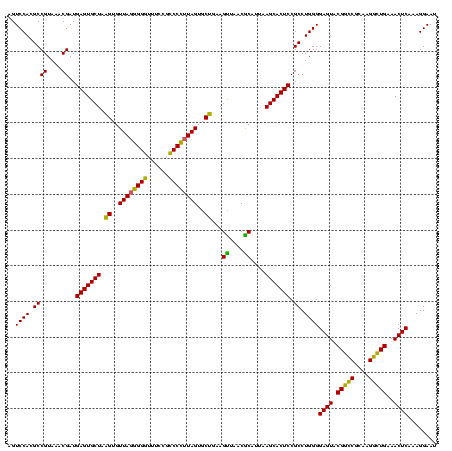 dotplot
