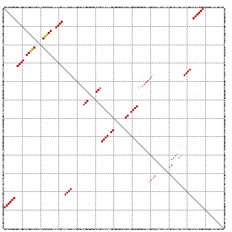 dotplot