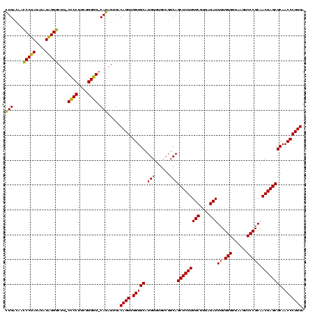 dotplot