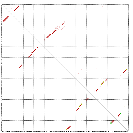 dotplot