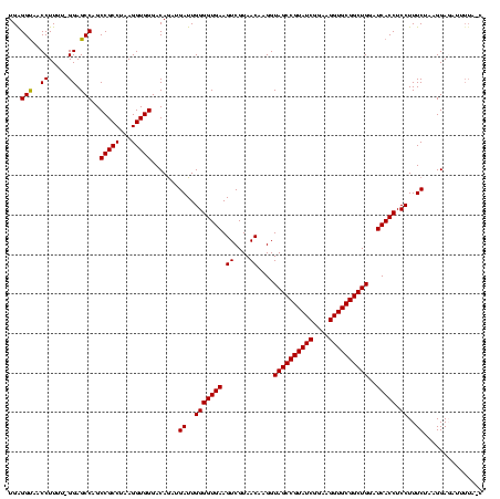 dotplot