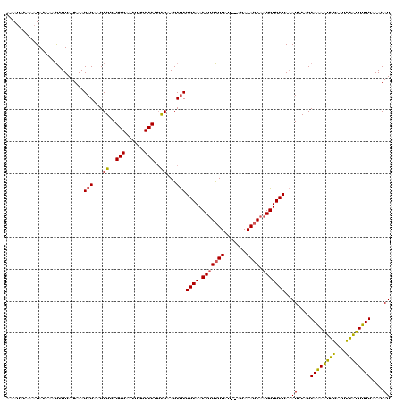 dotplot